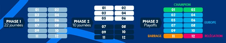 Swiss Super League nouvelle formule